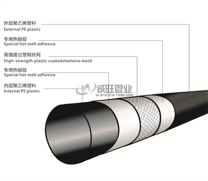 “什么是復(fù)合管？